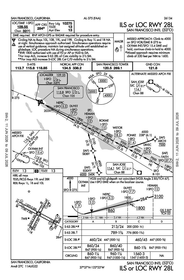 Схема захода ILS Garmin FliteCharts