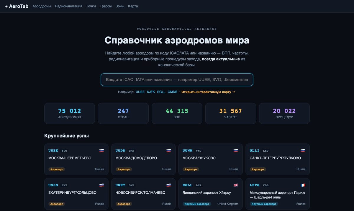 Каталог аэродромов AeroTab: статистика и крупнейшие узлы